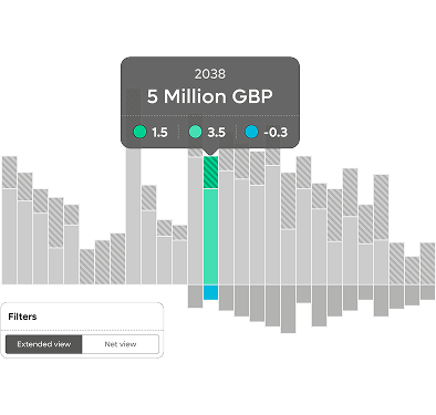 Transition and mitigation planning