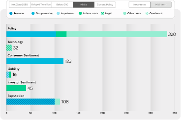 EV@Risk by loss type per risk model.