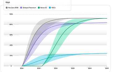 Share of population that are sustainable purchasers, 2024-2025.