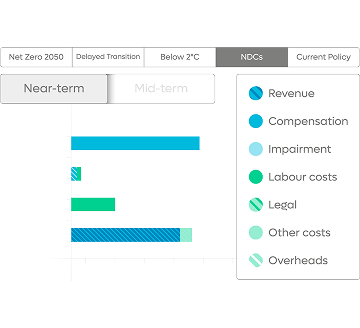 Financial quantification