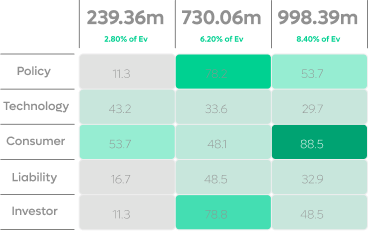 Summary financial impact of climate risk.